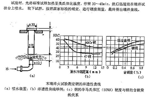 XDZ-02（04、06）端淬試驗機(jī)