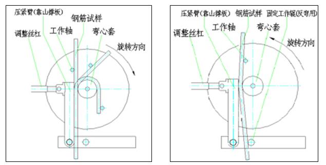 GW-40B鋼筋彎曲試驗機(jī)