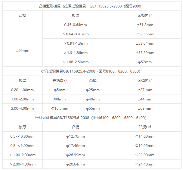 GBW-100微機(jī)控制杯突多功能試驗